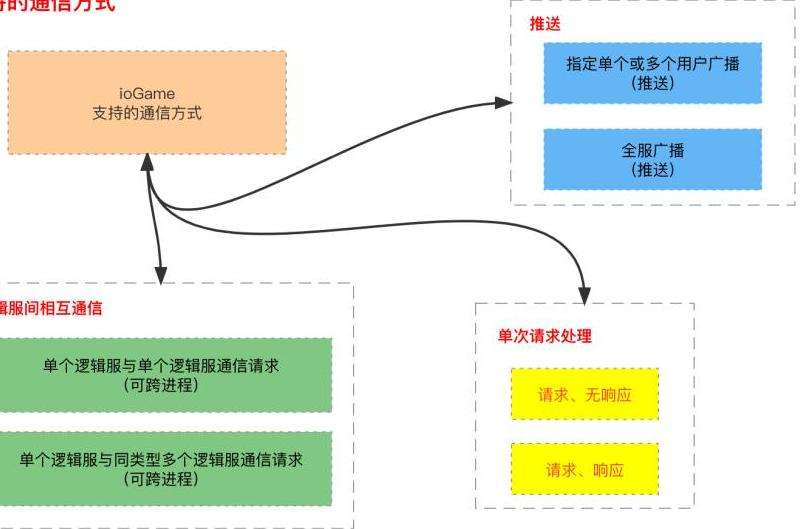 传奇游戏服务器变化与感言分享